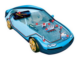 LPG Conversion Leeds